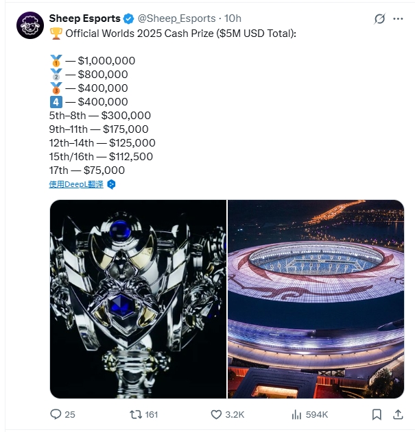 外媒透露S15全球总决赛官方奖金池：总奖池500w美元,比去年多了一倍！